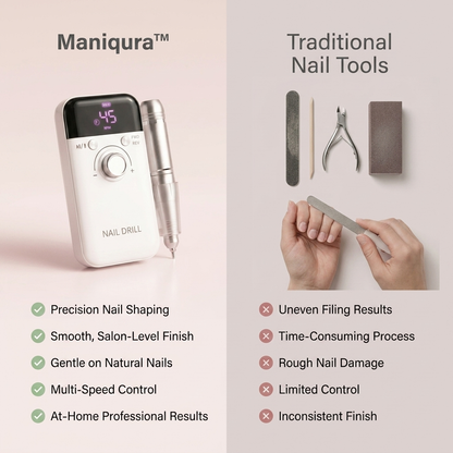 Maniqura™- Nail Drill System