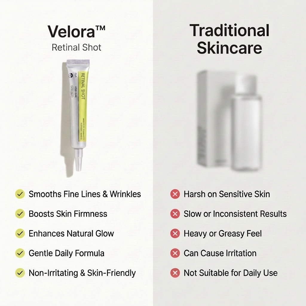 Velora™ - Retinal Shot