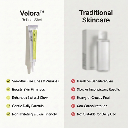 Velora™ - Retinal Shot